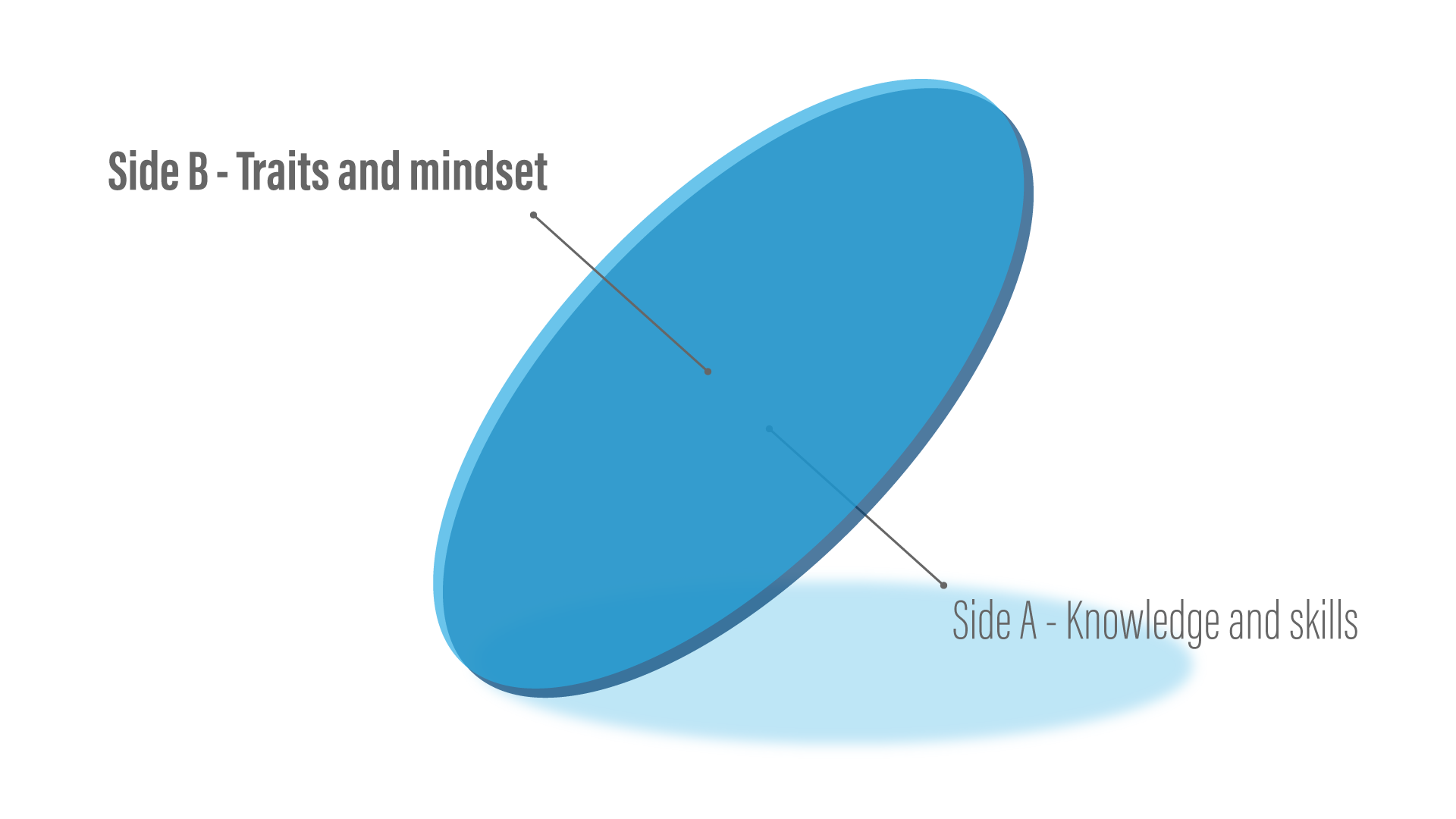 12 Traits of a Great UX Designer