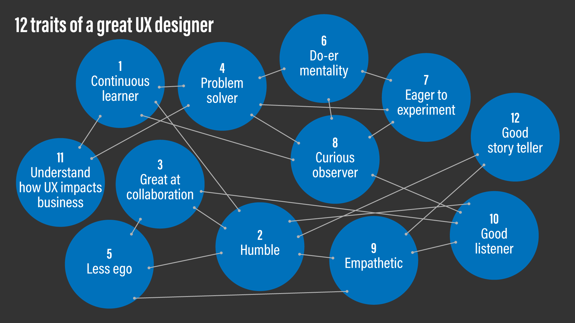12 traits of a great UX designer are inter-connected