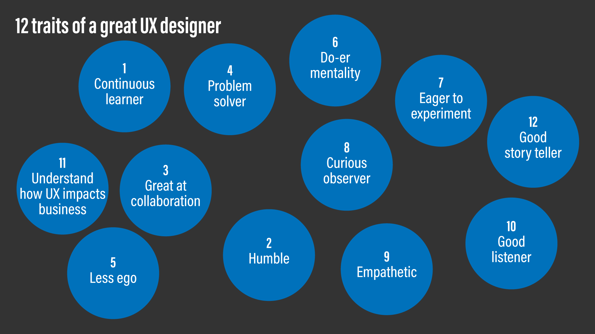 12 traits of a great UX designer — overview