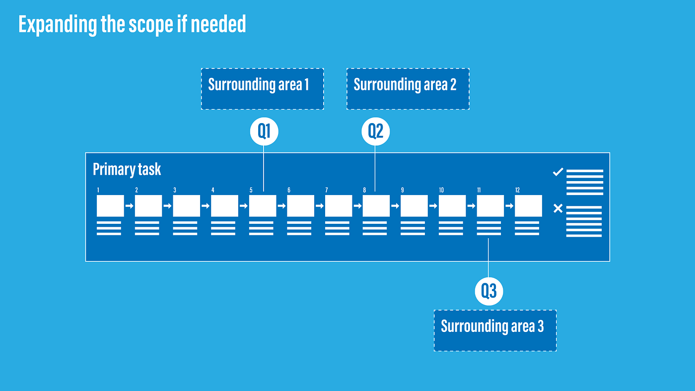 Expanding the scope to surrounding areas if needed