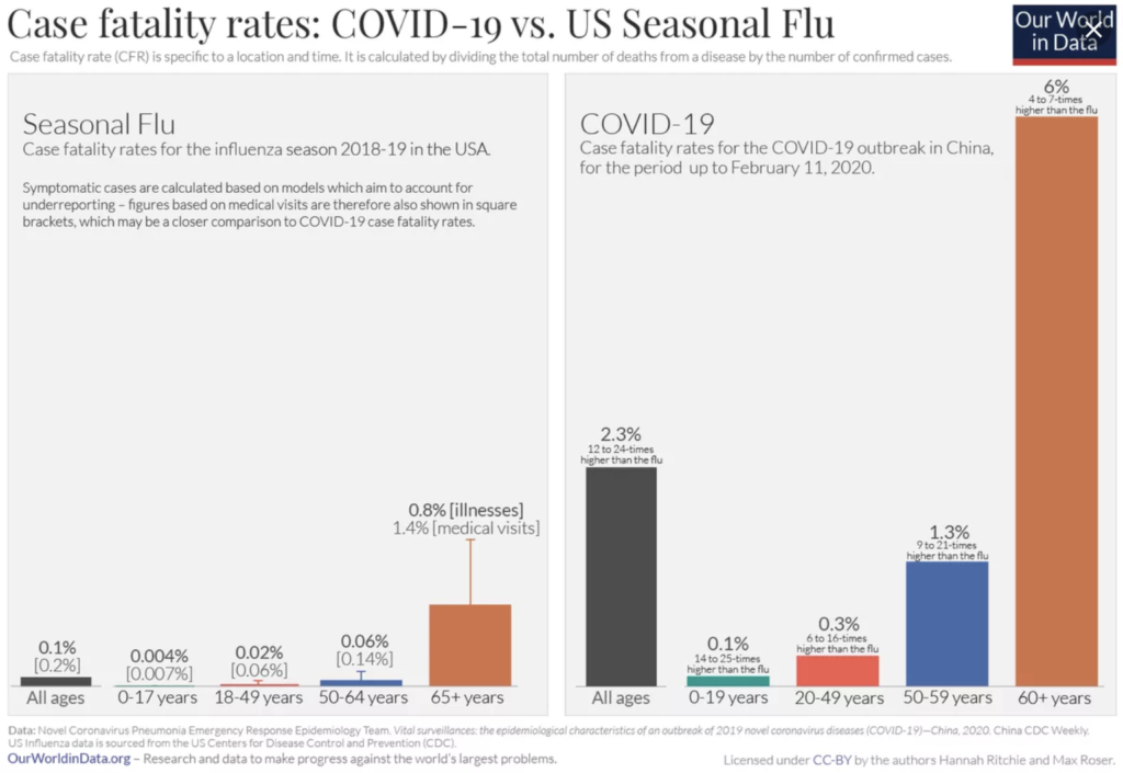 Annual deaths: influenza vs COVID-19 (as of April 10, 2020)