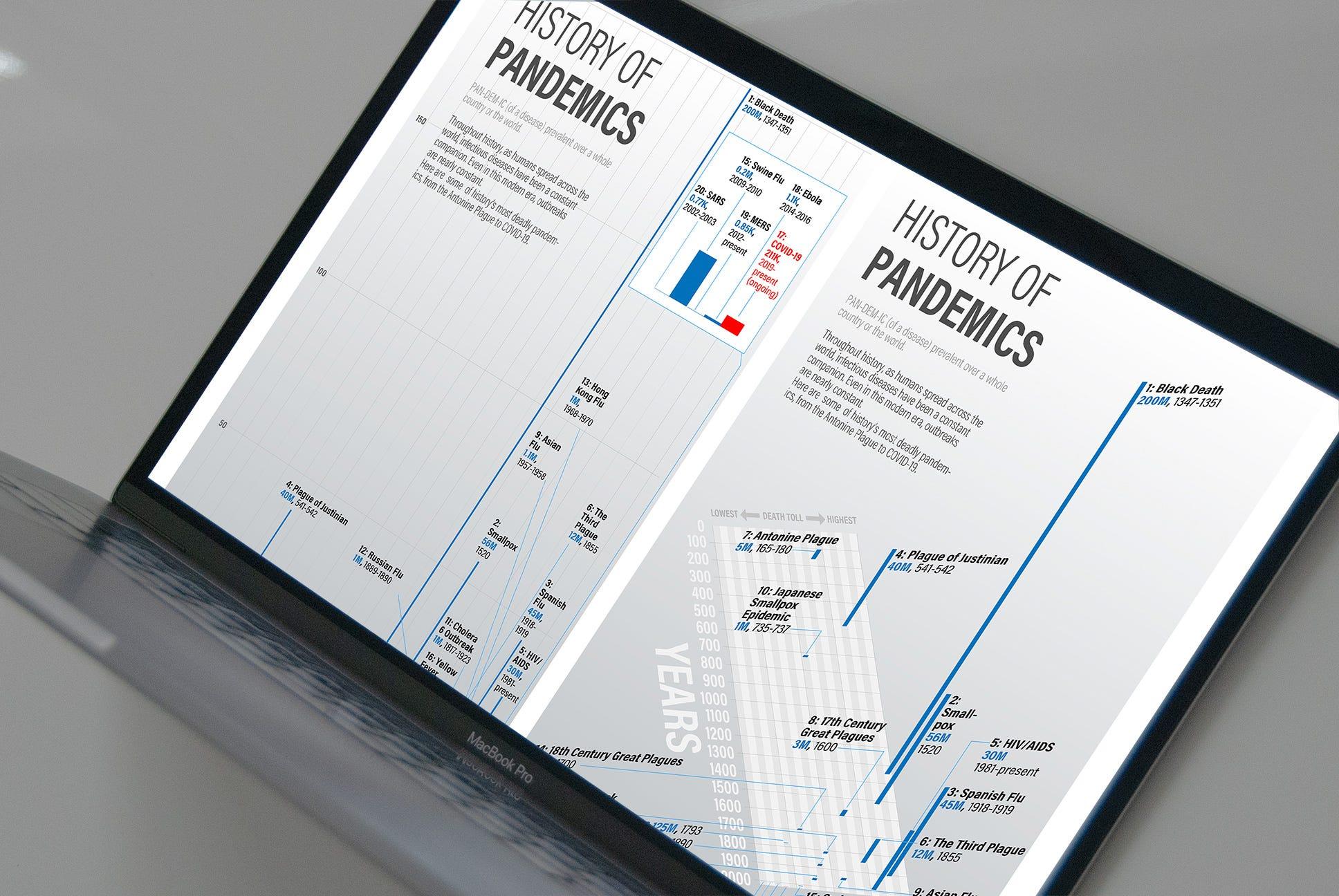 What I Learned From COVID-19 Data Visualization