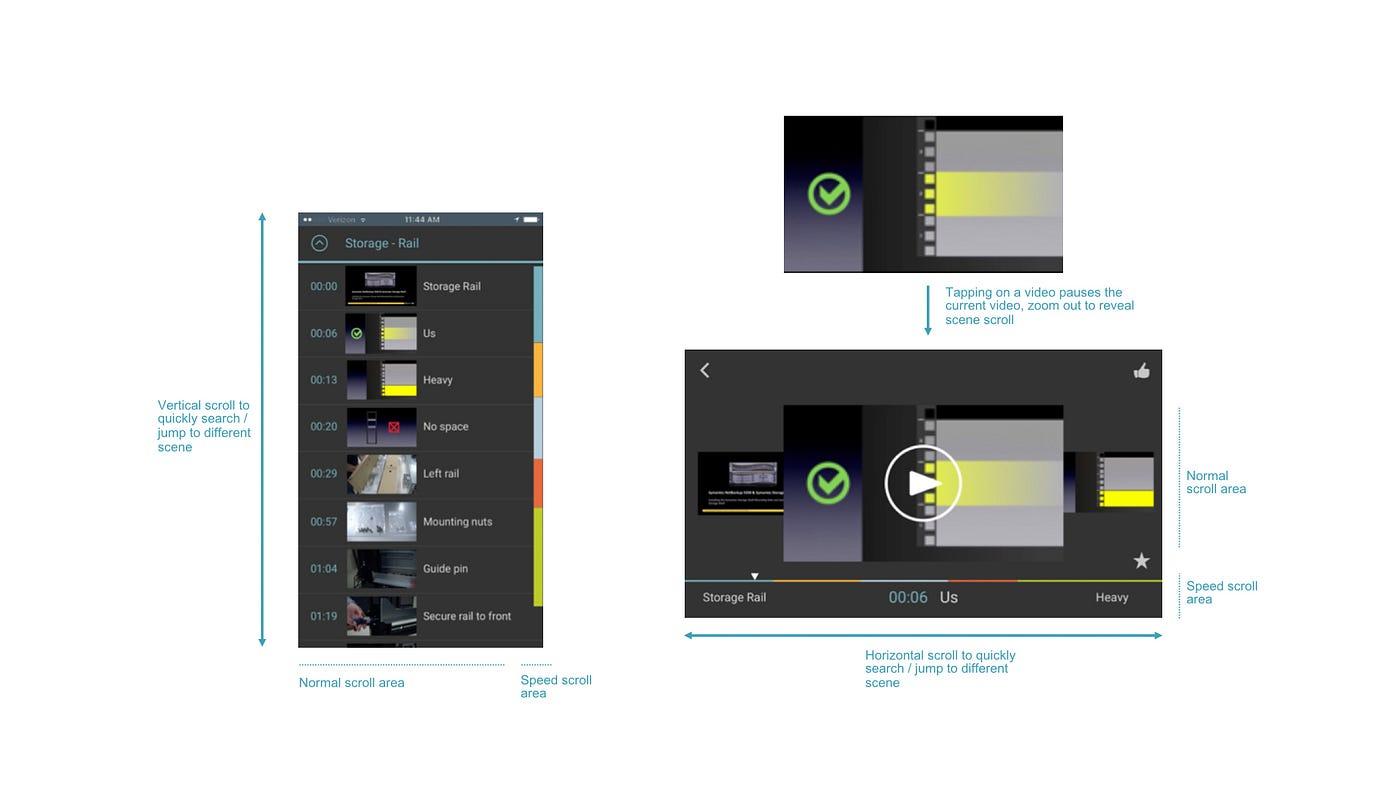 Landscape scrolling and progress bar