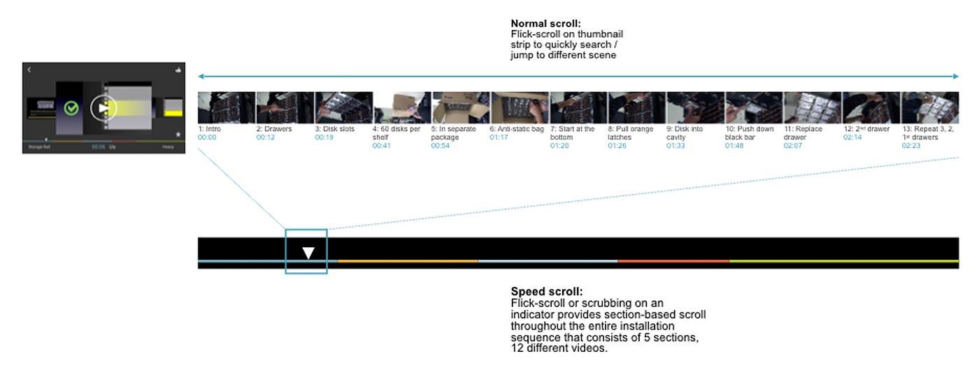 Landscape scrolling (continued)