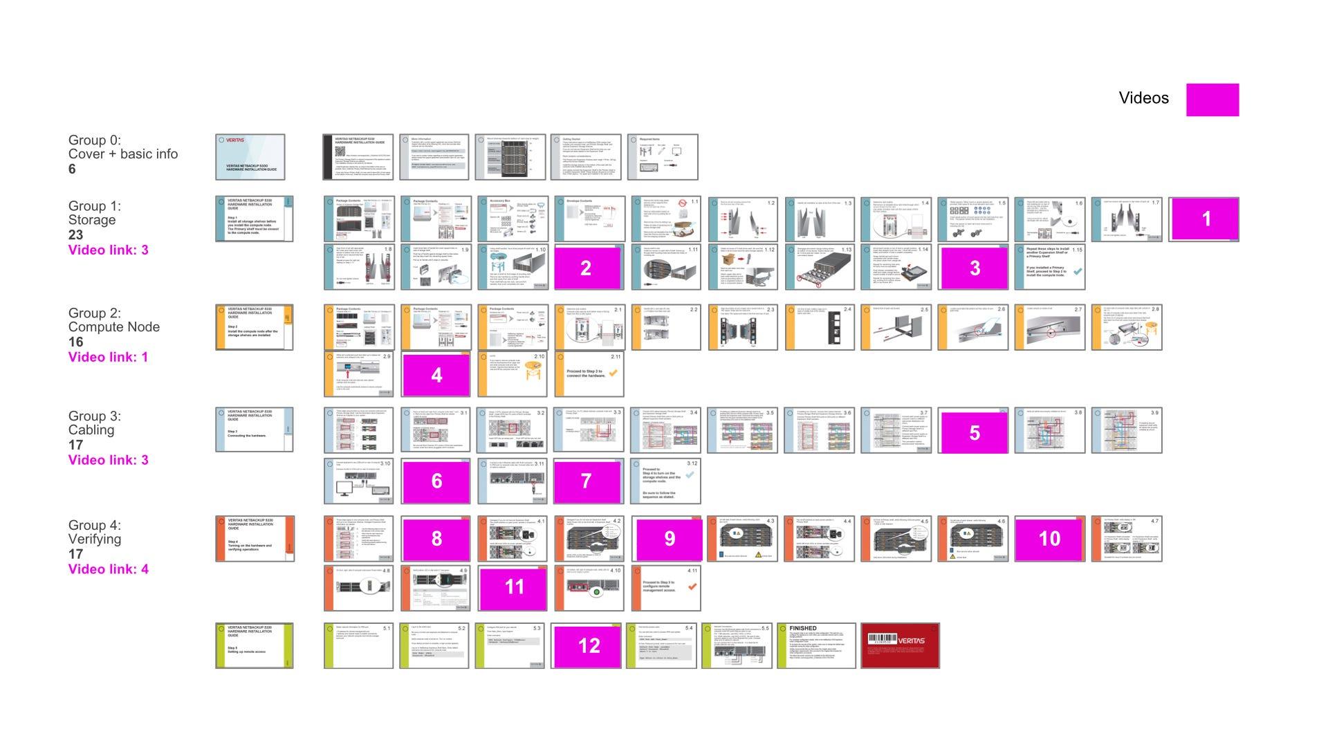 Micro-scenes breakdown