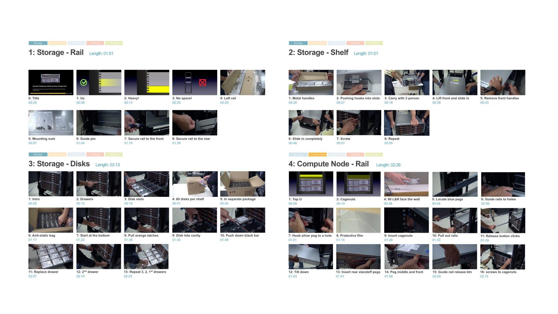 Micro-scenes breakdown (continued)