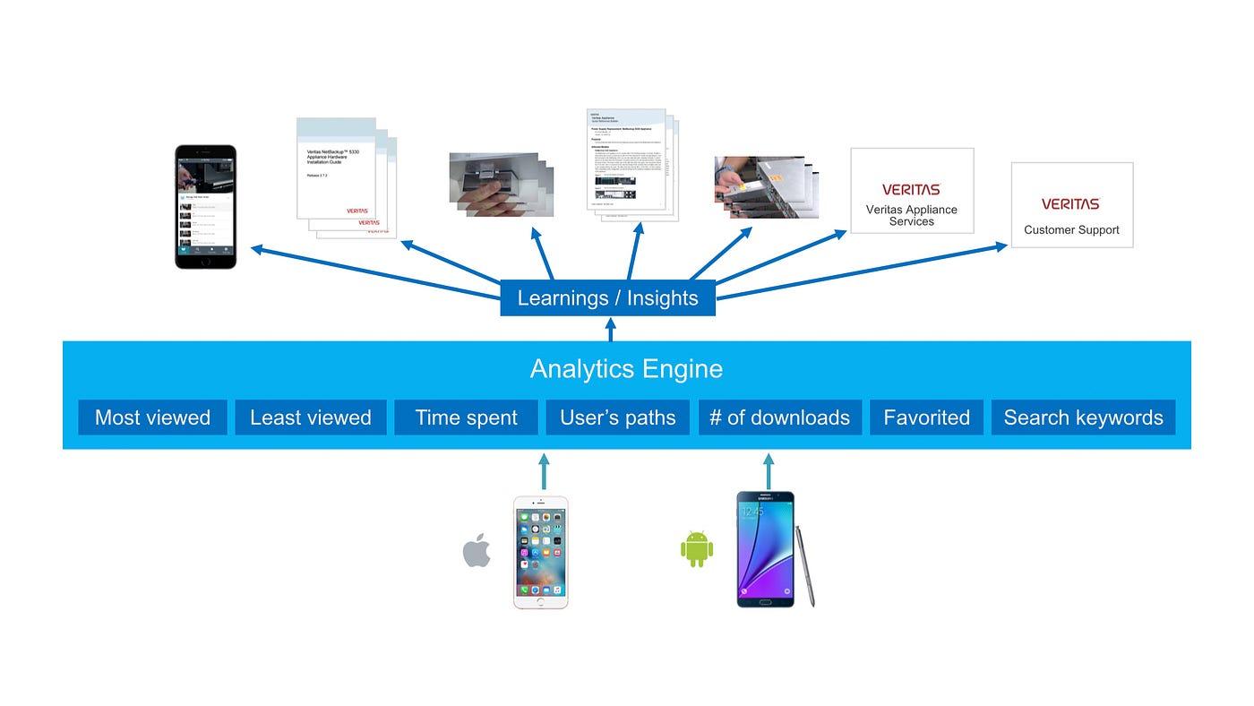 Mobile Composer analytics