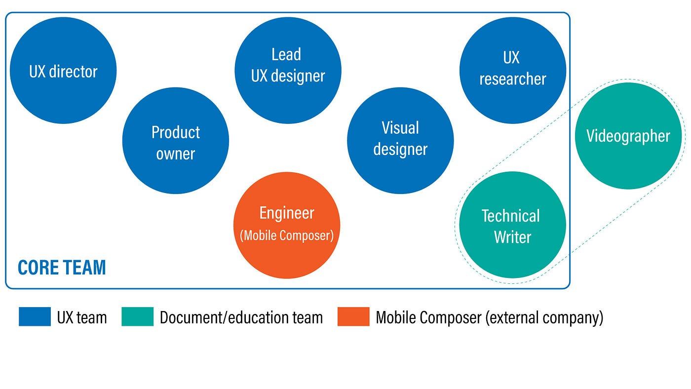 AppAssist multi-disciplinary team