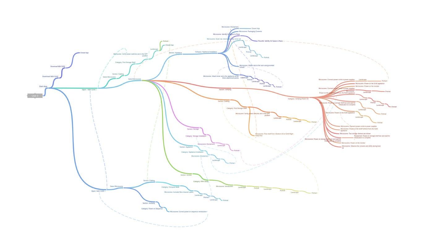 62-minute workflow visualization
