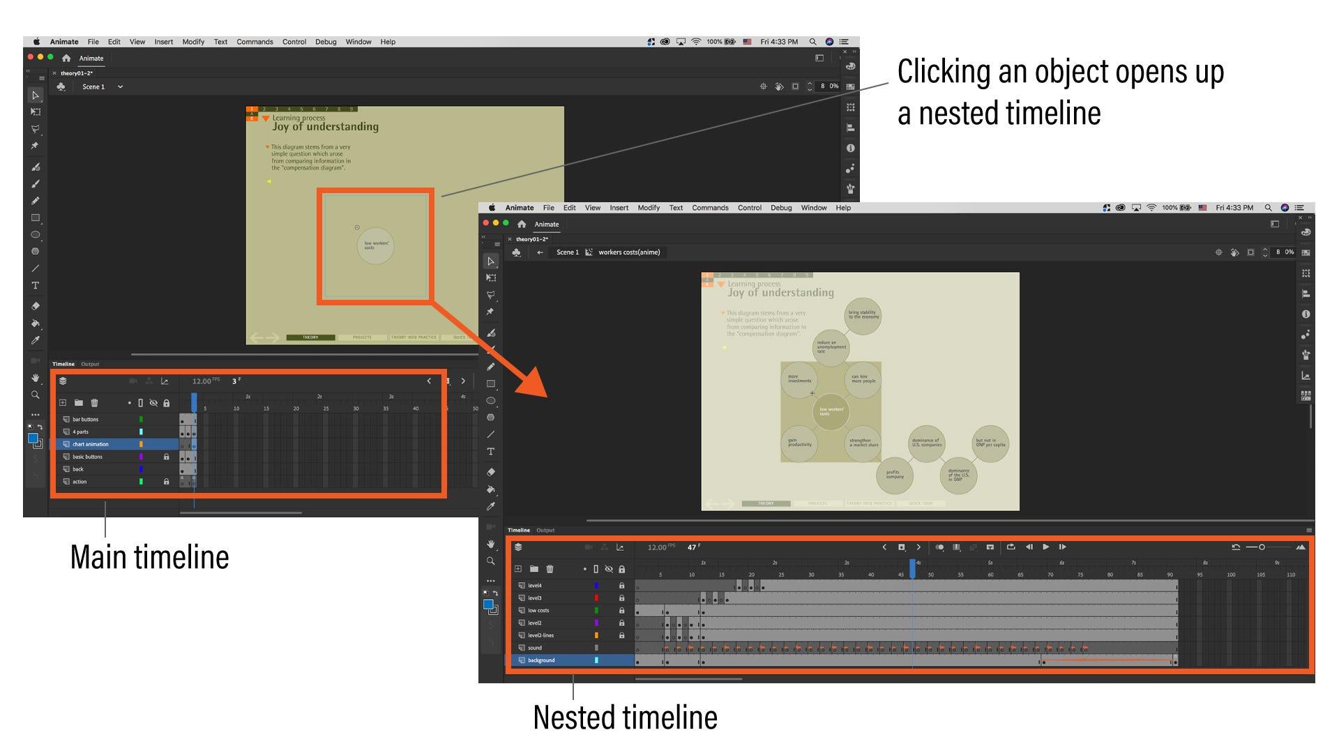 Adobe Animate (formerly Flash): main timeline and nested timeline