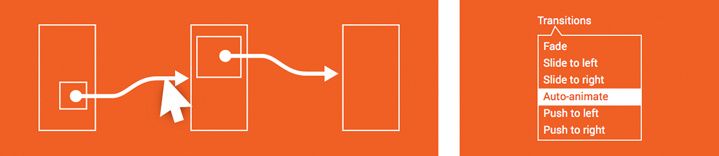 Framer X store