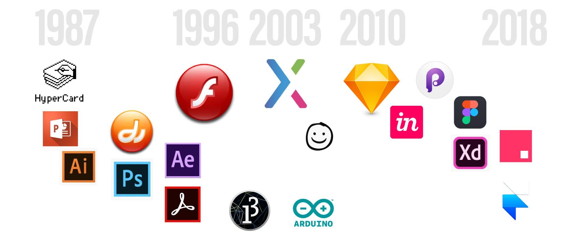 How I see a lesson from Flash holds a future of prototyping