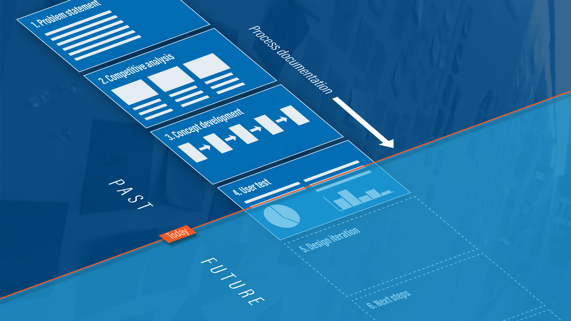 The Importance of Process Documentation in a UX Project