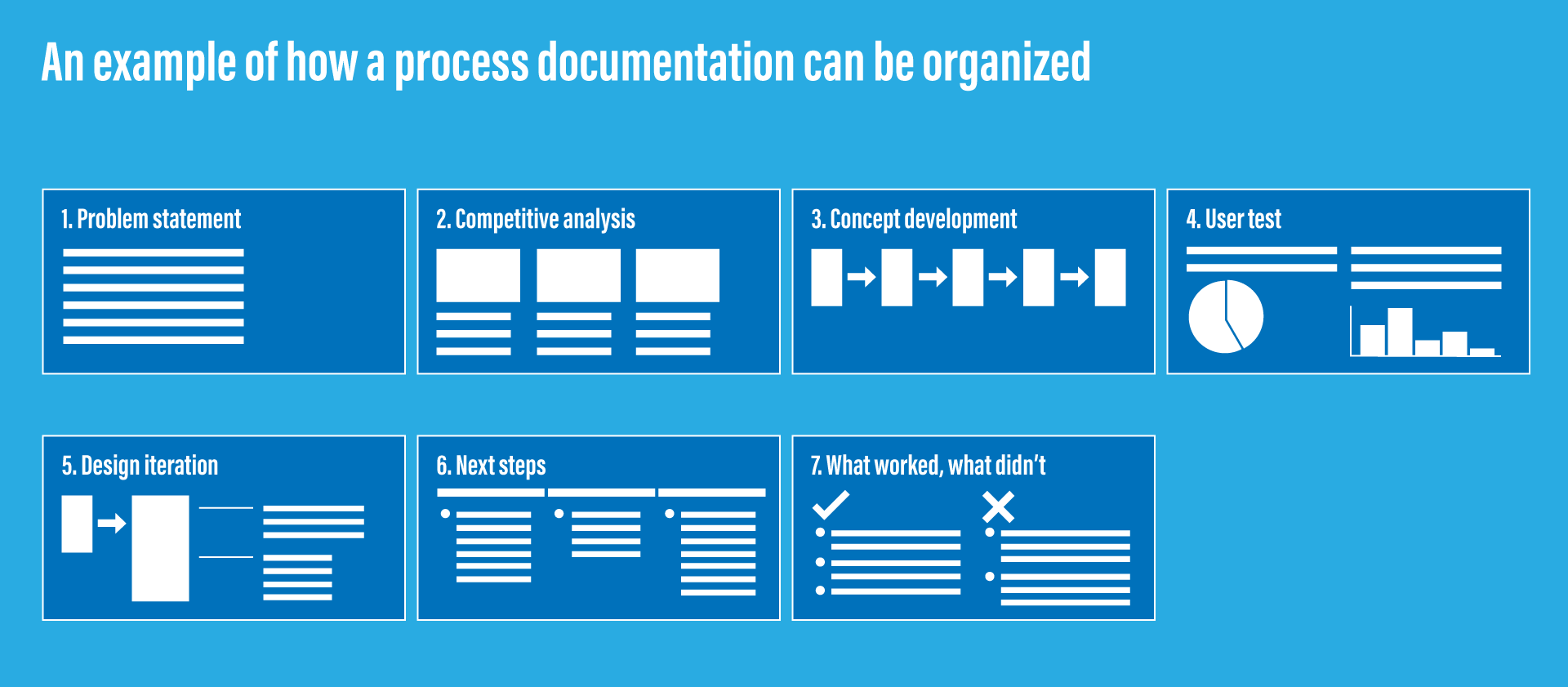 An example of how a process documentation can be organized