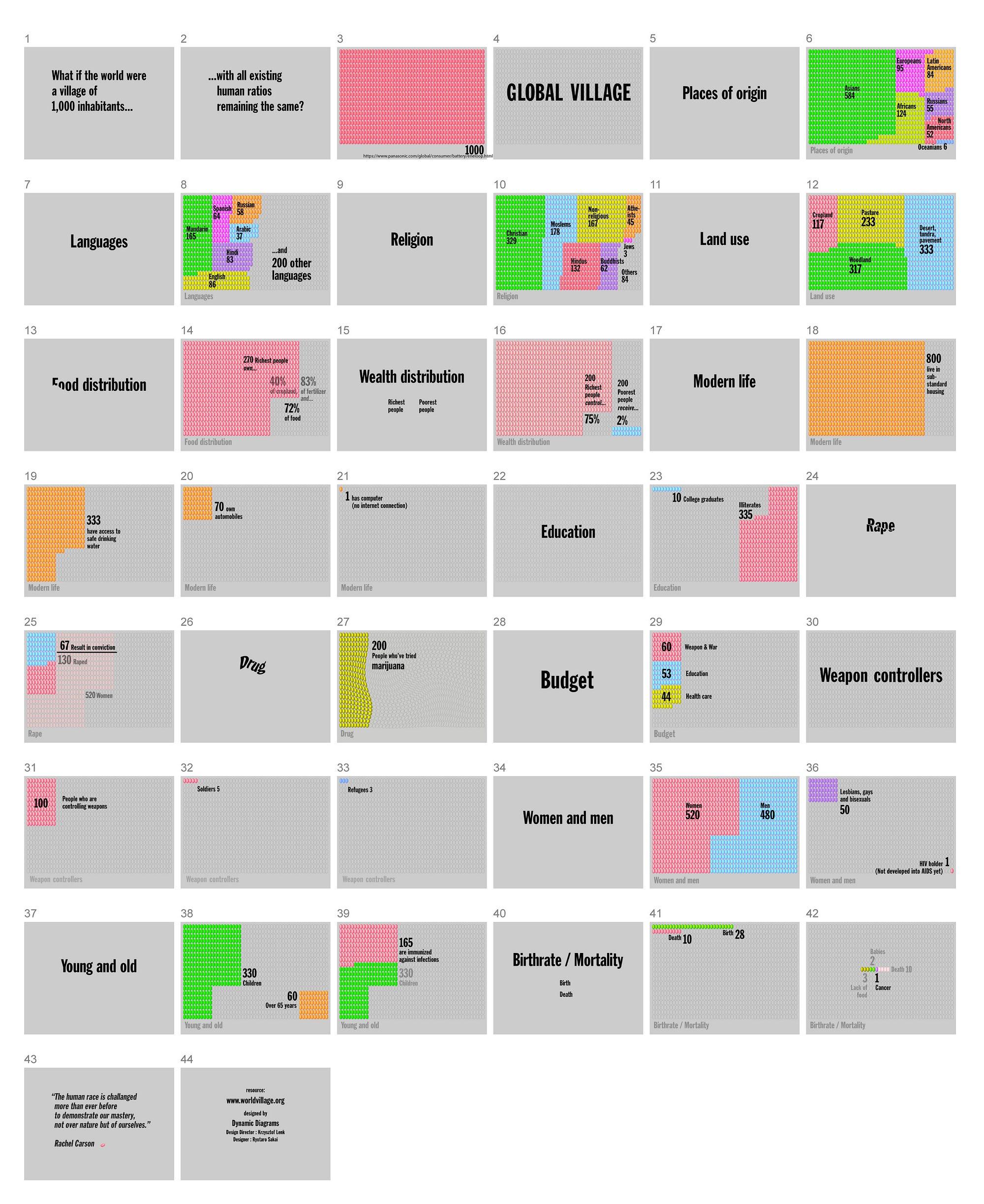 Global Village, Dynamic Diagrams, 2000 — progression from start to finish