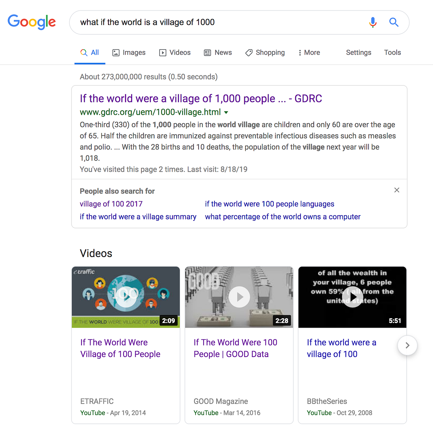 Google search result: "what if the world is a village of 1000"