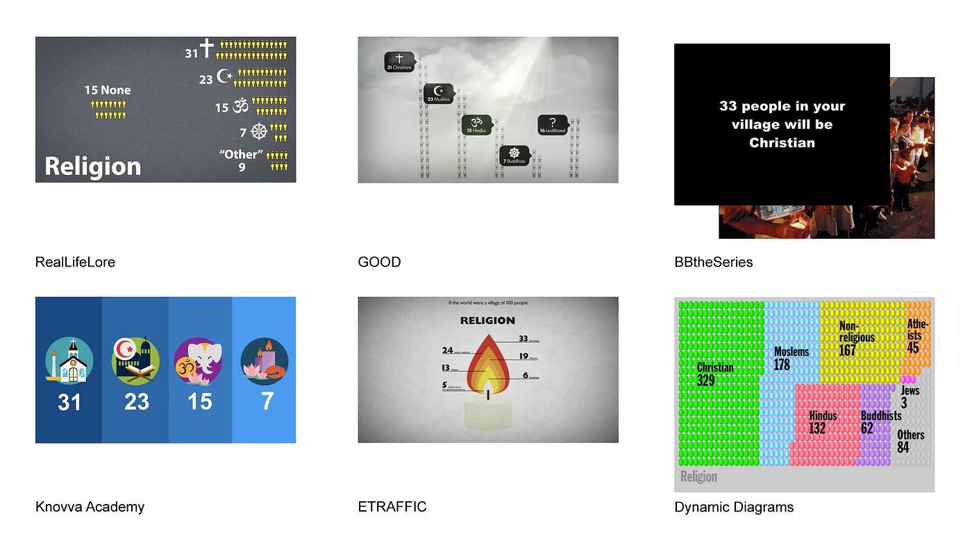 How "religion by population" is visualized differently by different designers