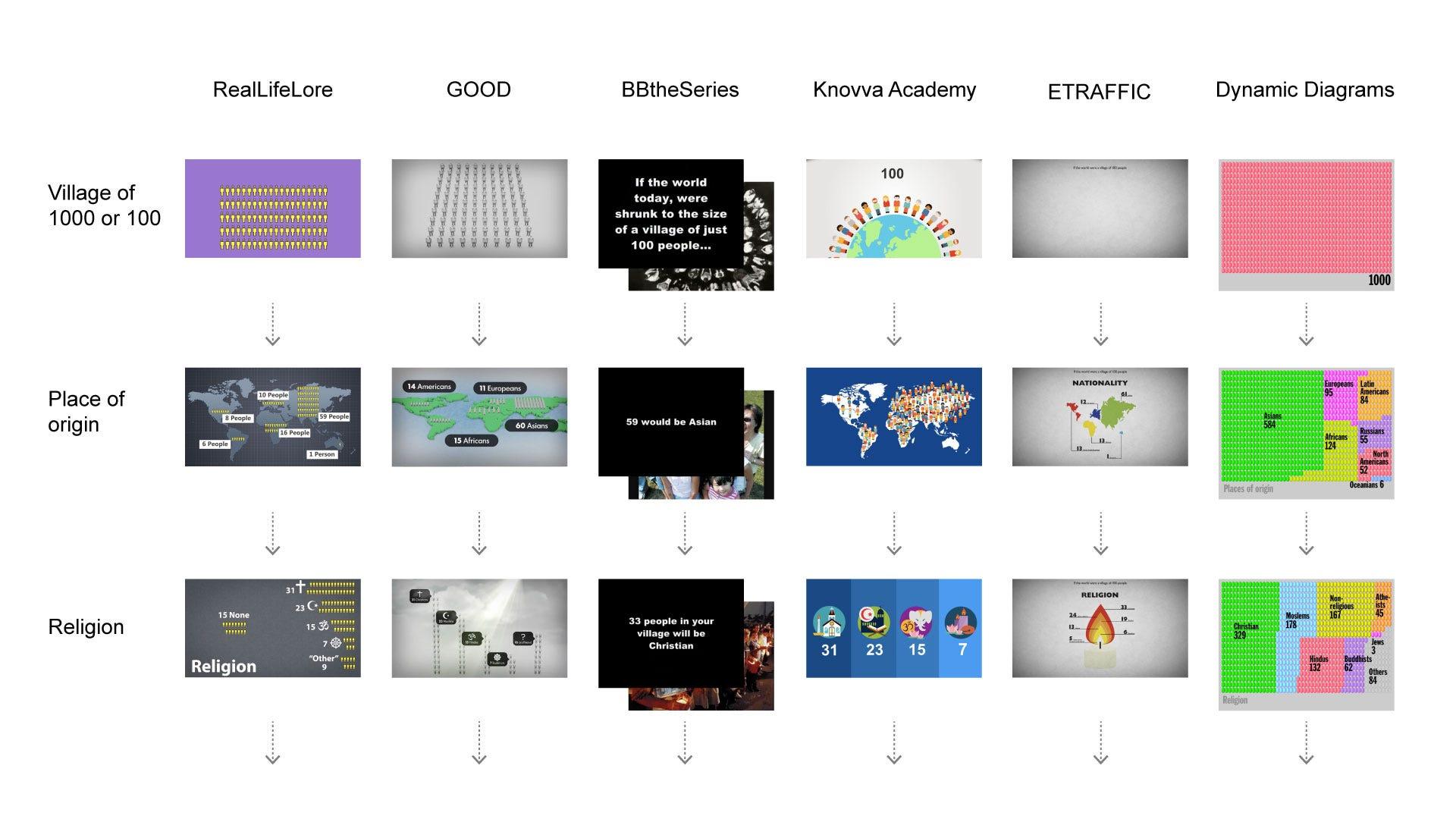 Visual consistency build-up across different videos