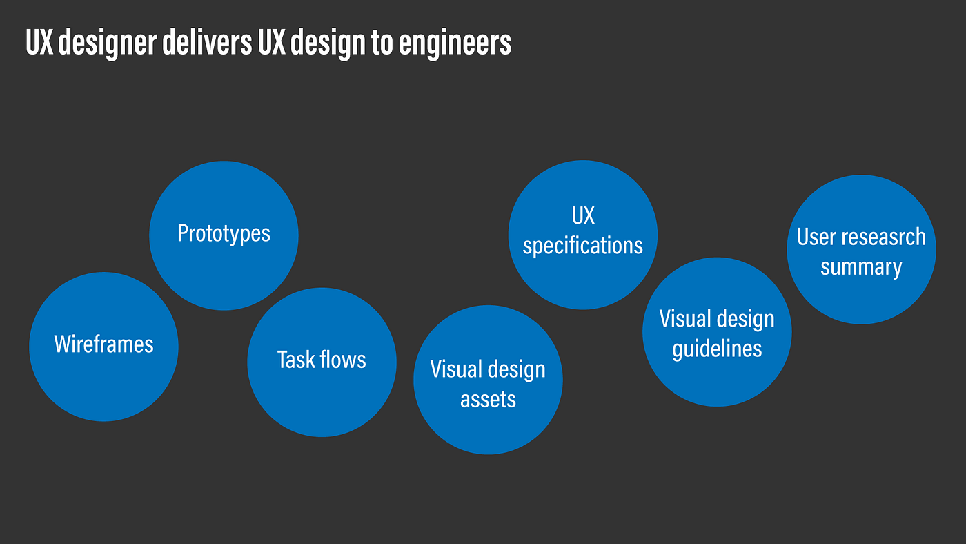 Design deliverables handed off to engineers