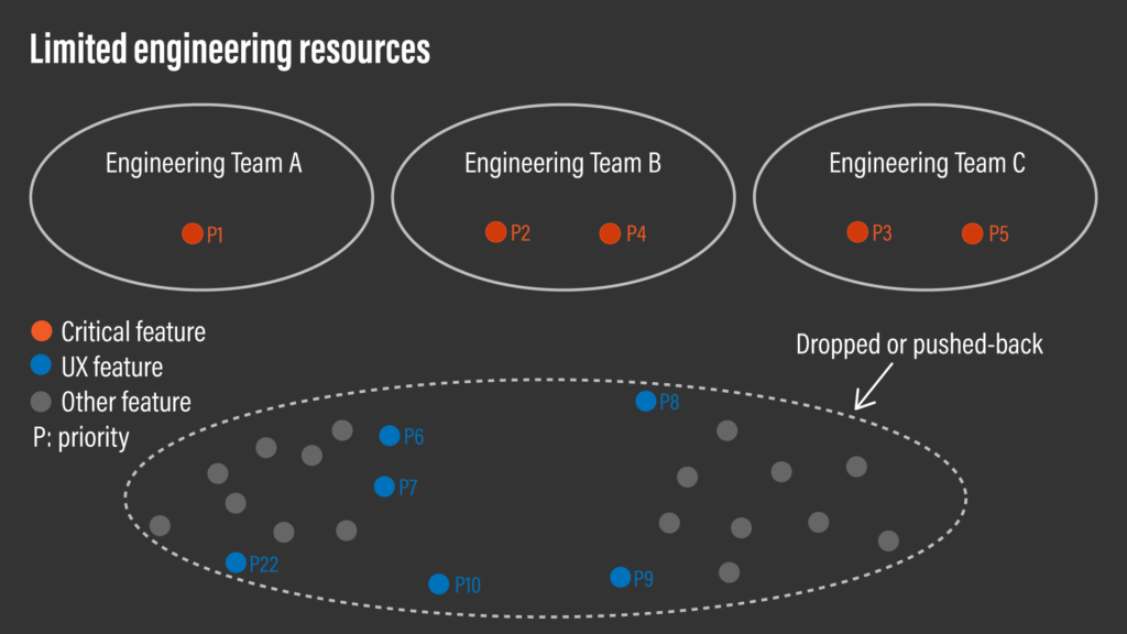 Engineering resources are always limited