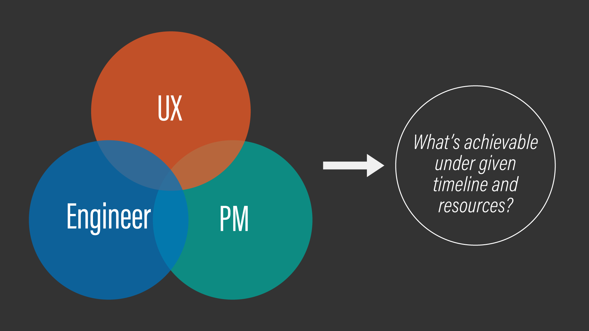 UX/PM/Engineer Collaboration — A Critical Factor for a Product's Success