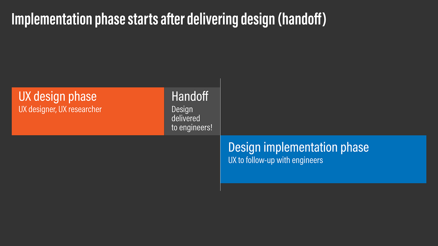 Implementation phase begins after handoff