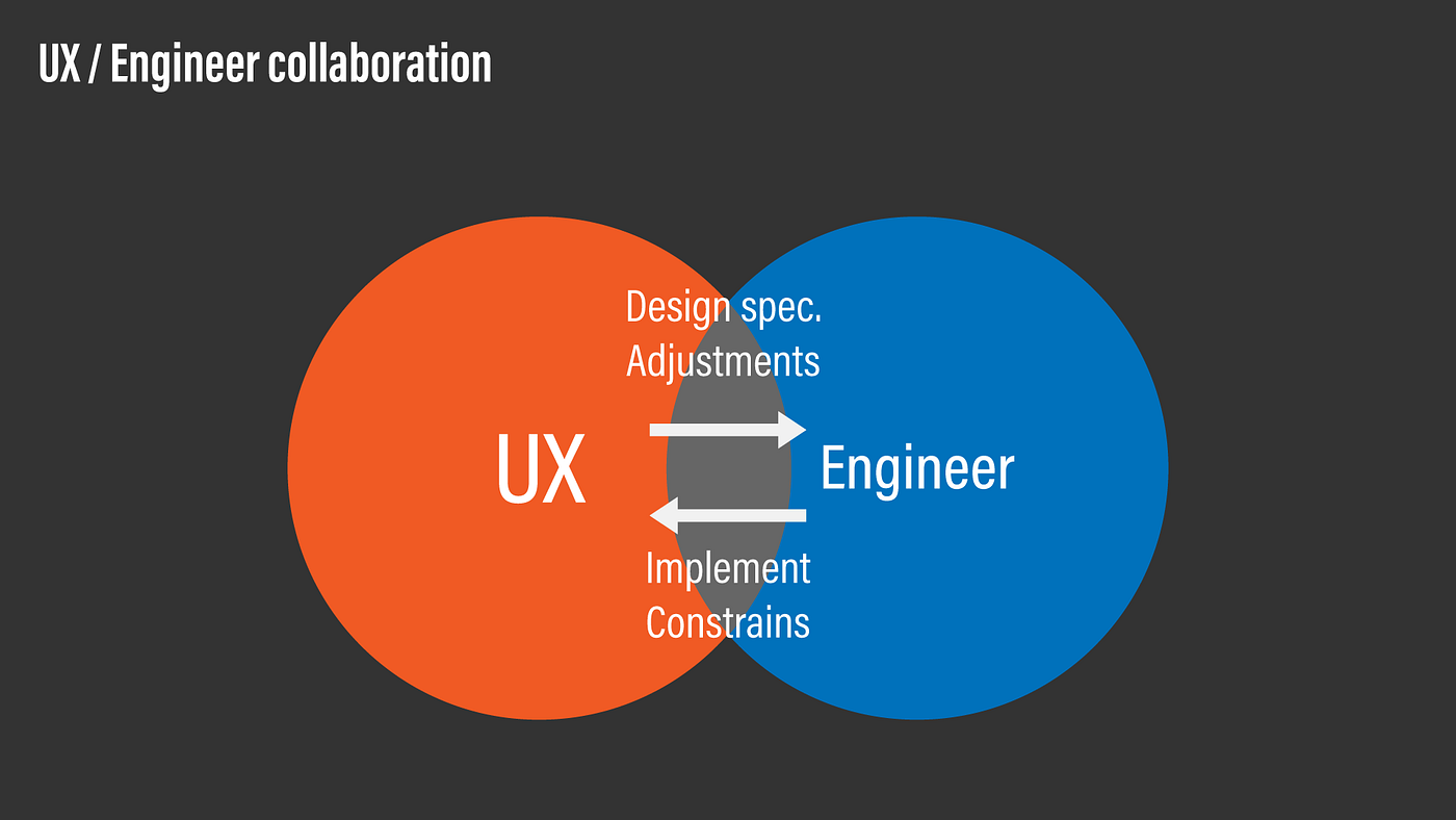 UX / engineer collaboration is critical