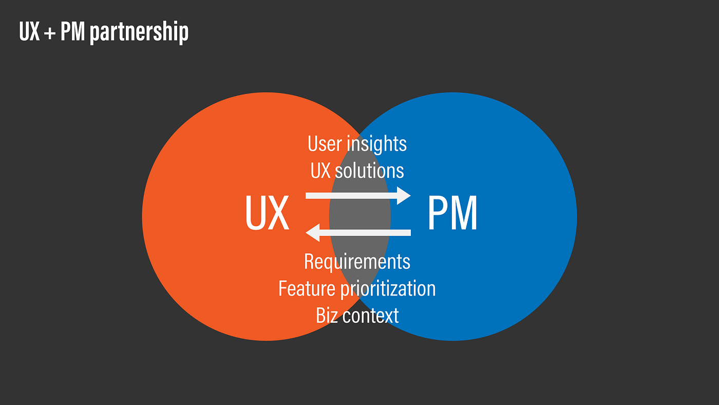 UX + PM partnership is critical
