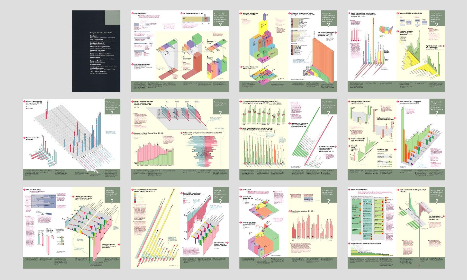 Chapter cover and all page spreads from the Business chapter, UNDERSTANDING USA