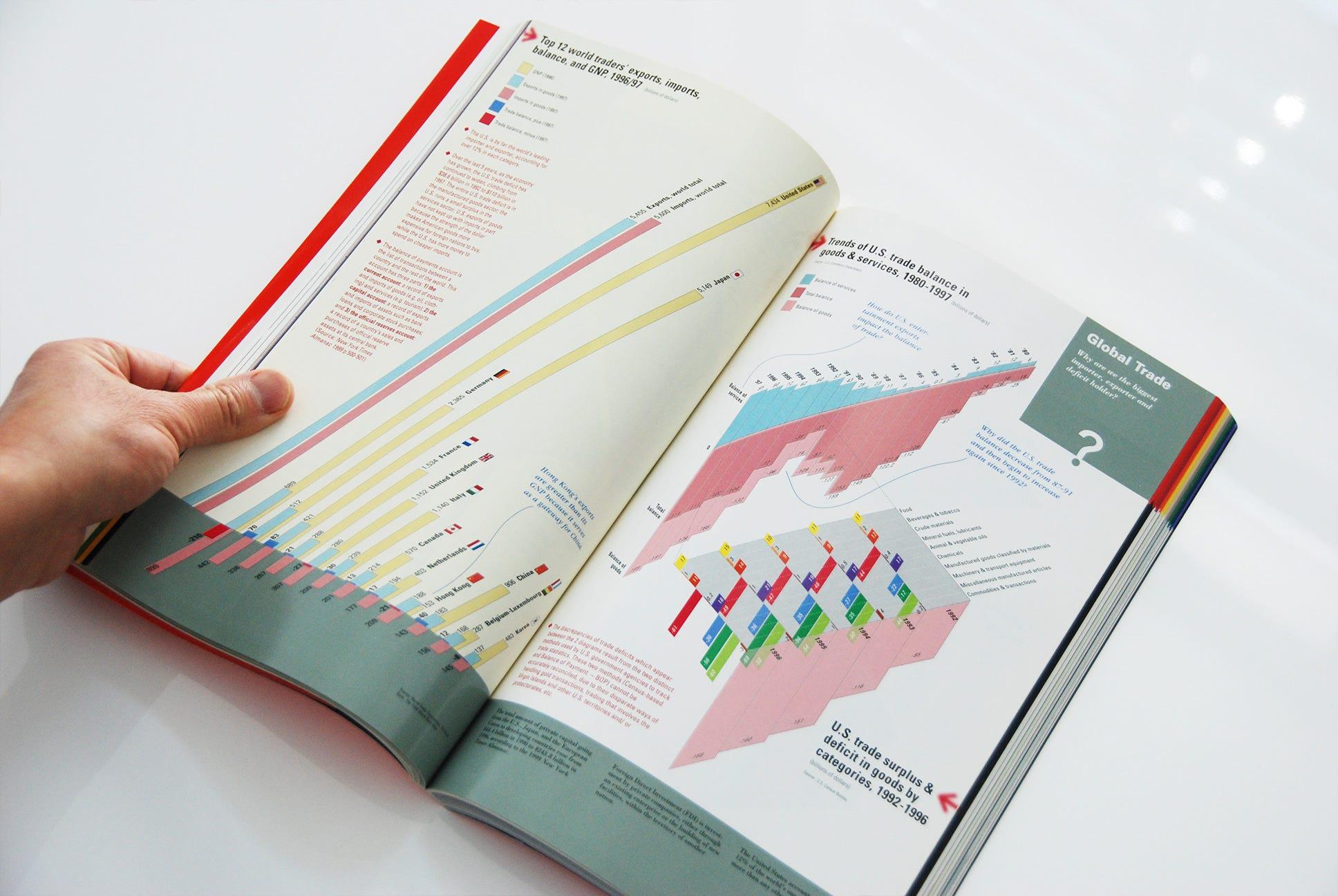 How to Visualize Layered Data to Show Holistic Relationships