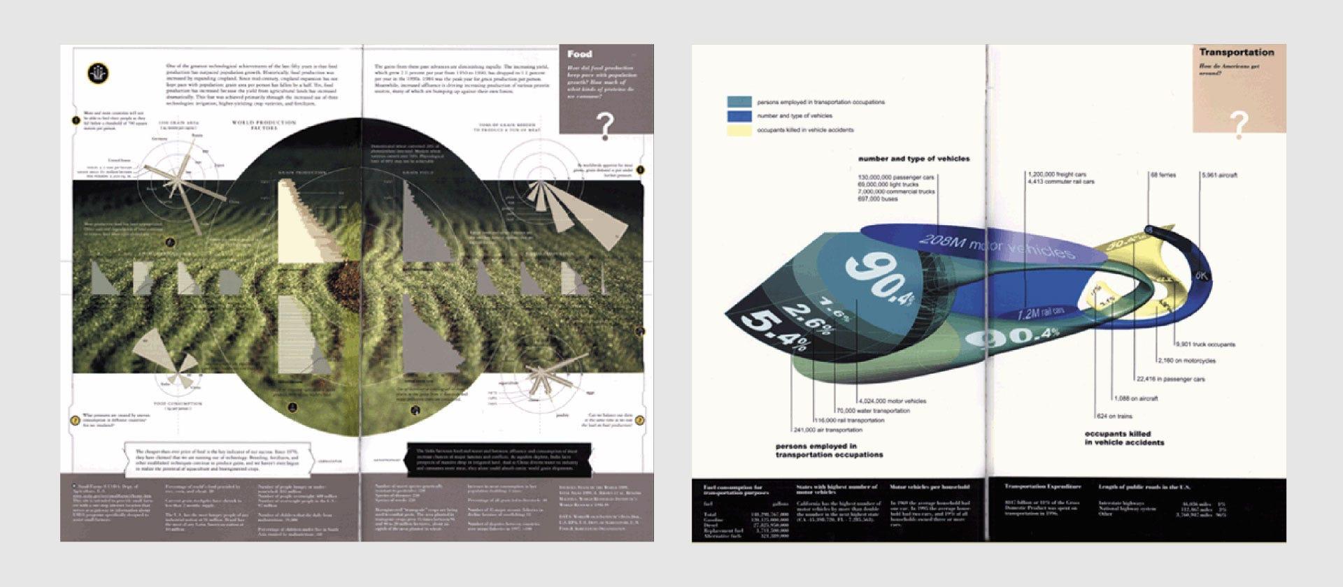 Example pages from other information architects — UNDERSTANDING USA