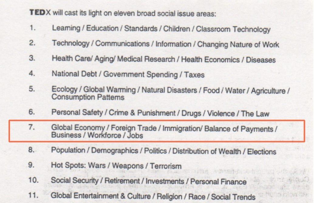 TEDX — eleven broad social issue areas